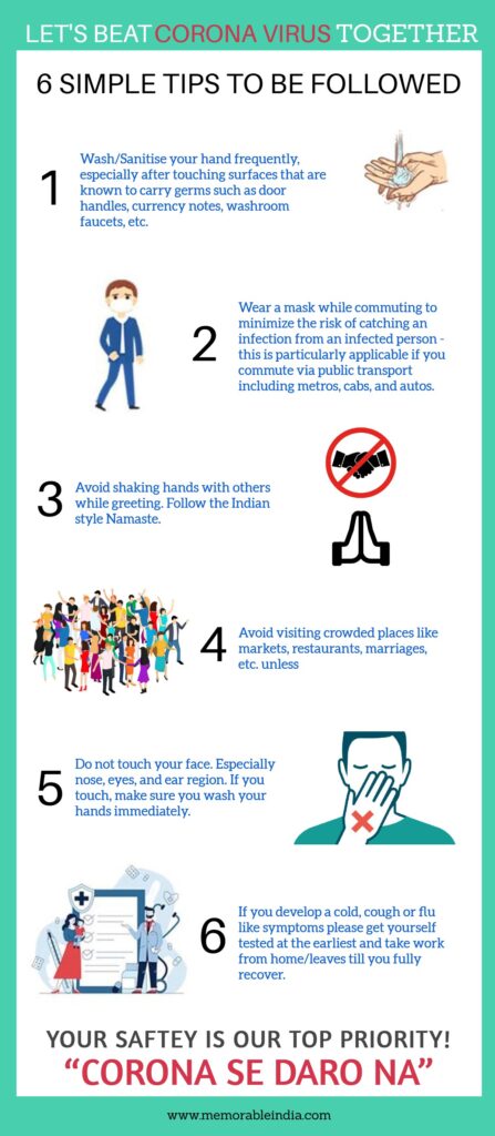 corona or covid-19 infographics